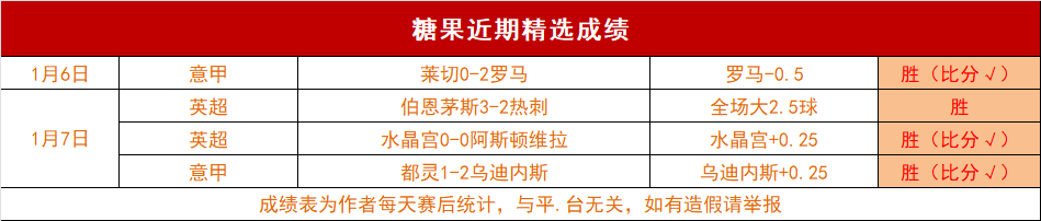 女王公园巡,游者客场,不敌莱斯特,世界杯直播,2026世界杯,实时赛事,观看指南,直播链接