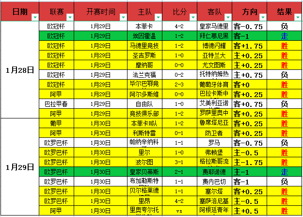 澳职焦点,麦克阿瑟中,卫巨星强势,世界杯直播,2026世界杯,实时赛事,观看指南,直播链接