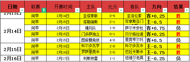 澳职焦点,麦克阿瑟中,卫巨星强势,世界杯直播,2026世界杯,实时赛事,观看指南,直播链接