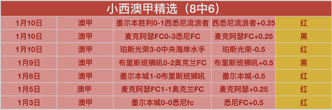 场均双位数,输出,关键防守,世界杯直播,2026世界杯,实时赛事,观看指南,直播链接