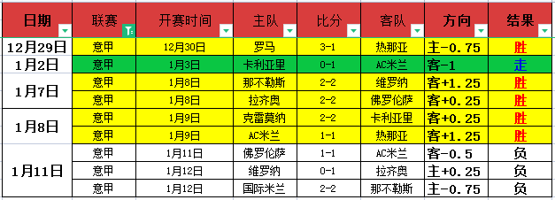 華萊士平淡,表演意外助,亞歷山大獲,世界杯直播,2026世界杯,实时赛事,观看指南,直播链接