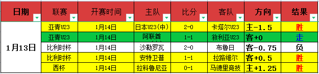 莱昂纳多海,港西海岸独,中三元,世界杯直播,2026世界杯,实时赛事,观看指南,直播链接