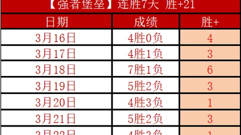 “C罗创纪录突破！夹缝中仍巧妙施展绝技！”