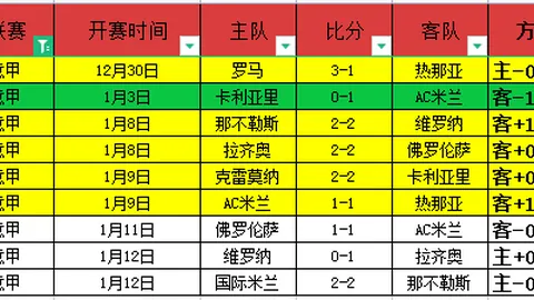 華萊士平淡表演意外助亞歷山大獲勝